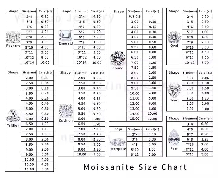 Groothandel Prijs Perfect Mossanite Diamant VVS1 Moissanite Edelsteen Met Gra Certificaat